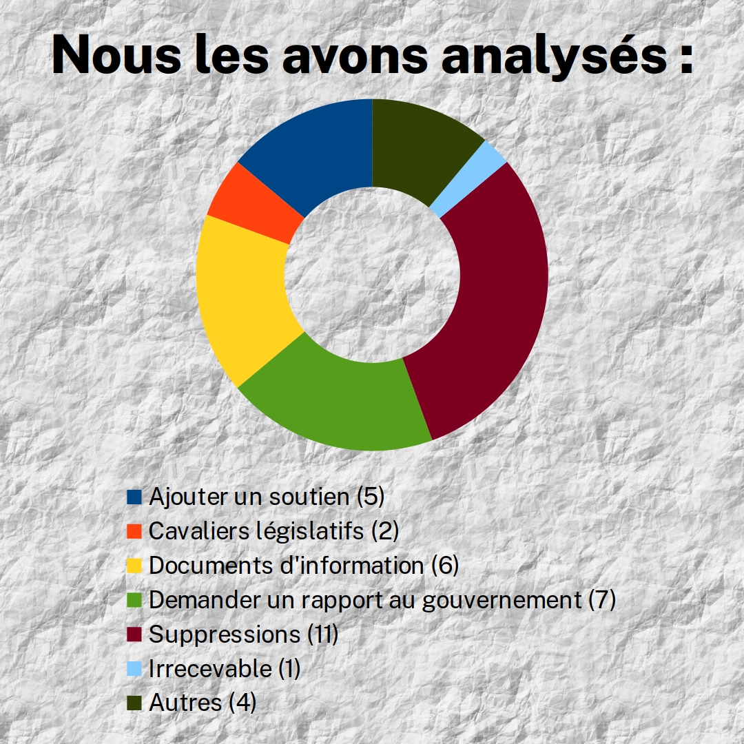 Graphique